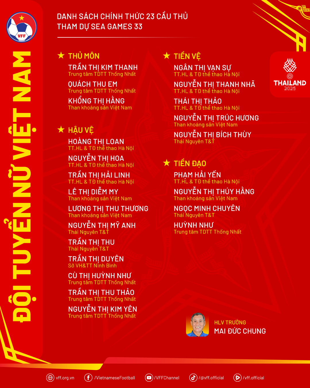 daftar rekrutmen wanita.png