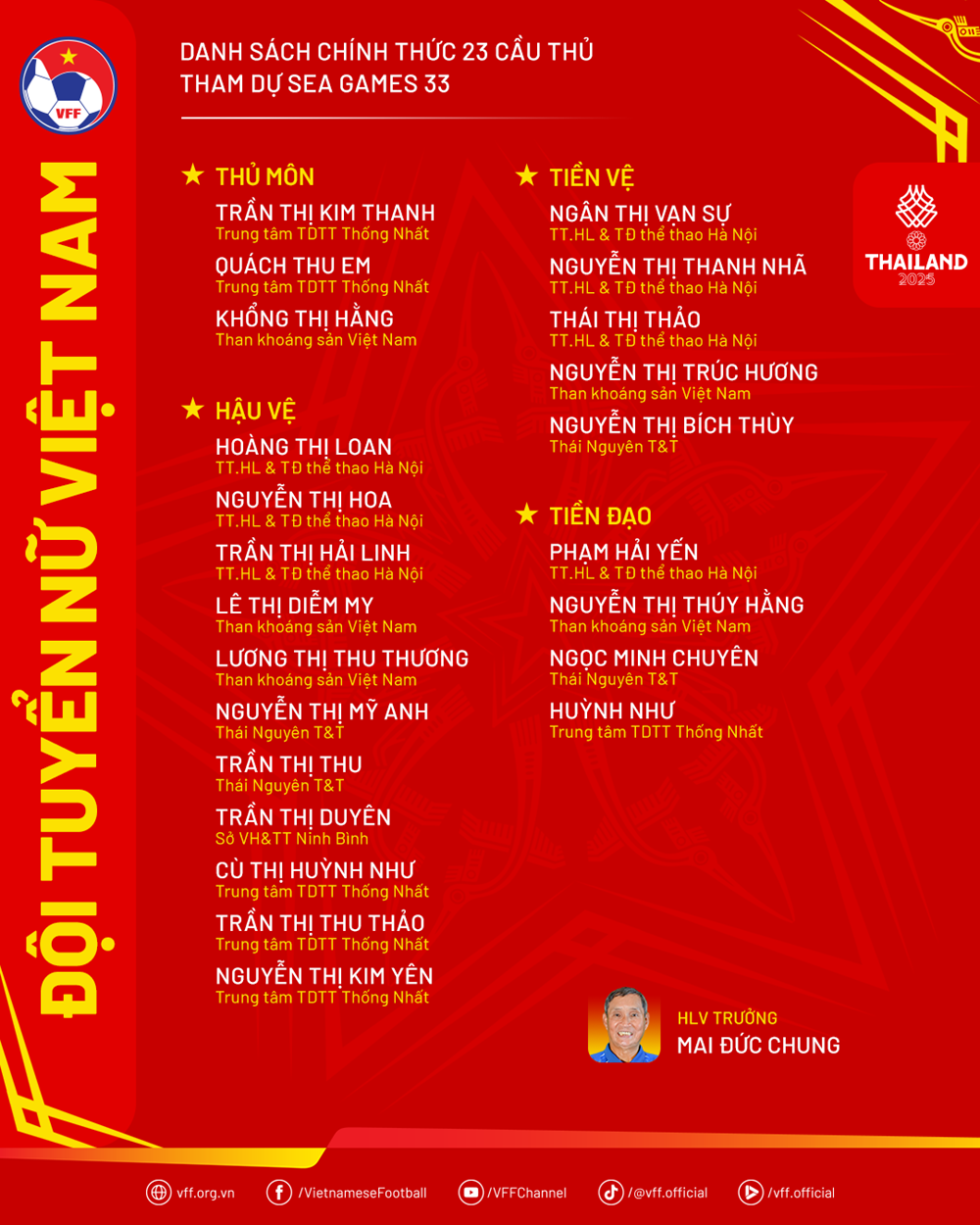 Đội tuyển nữ Việt Nam chốt danh sách dự SEA Games 33 - ảnh 2
