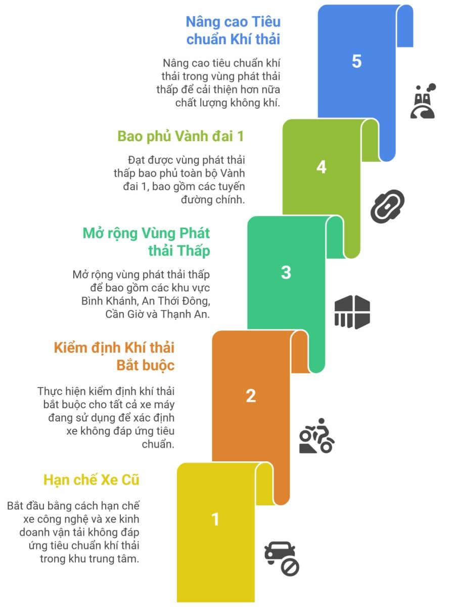 ចំណងជើងរូបថត