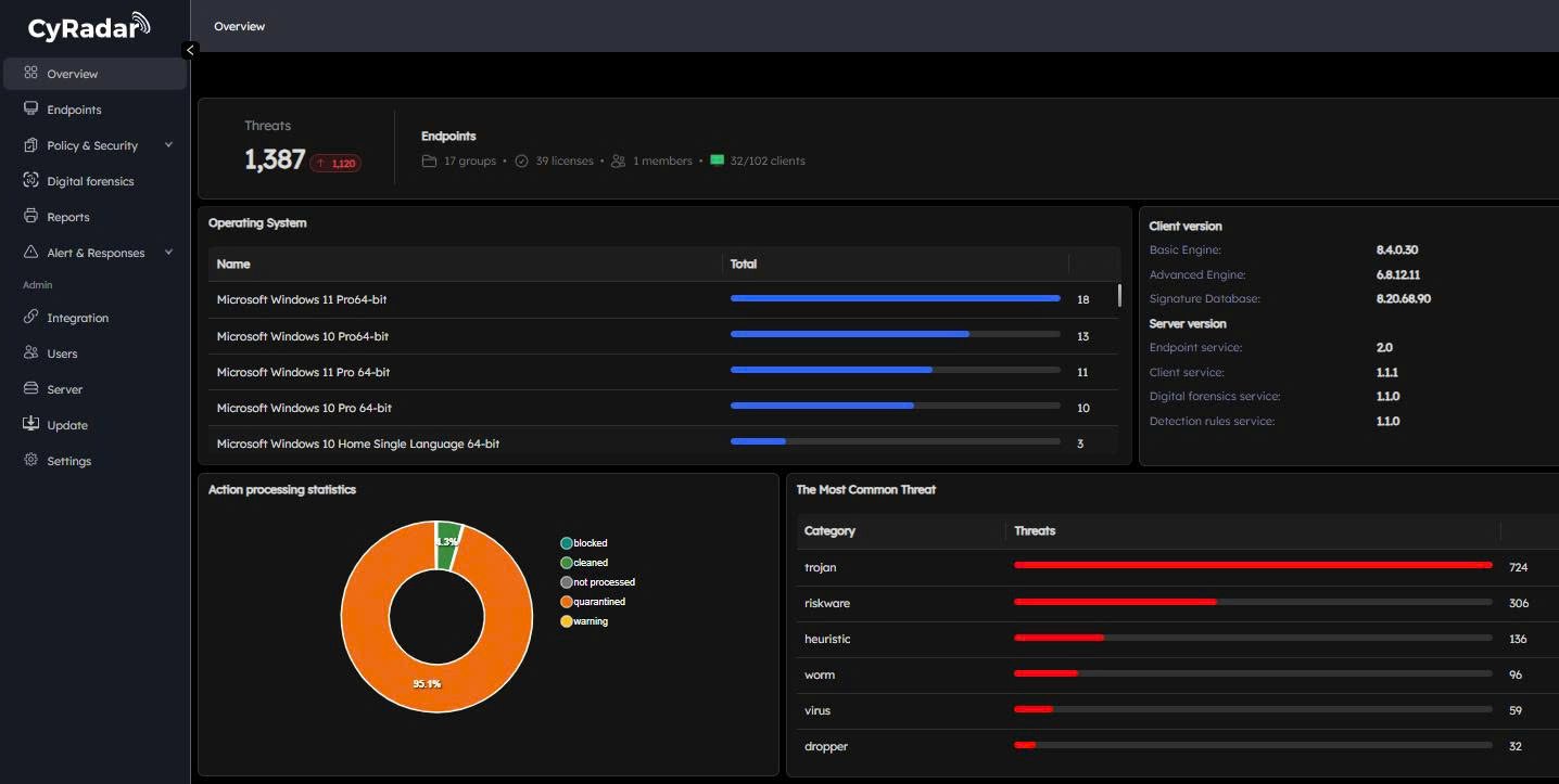 মাইক্রোসফট-৪.জেপিজি কর্তৃক ঘোষিত শীর্ষ ৮টি নিরাপত্তা সমাধানের মধ্যে সাইরাডার রয়েছে।