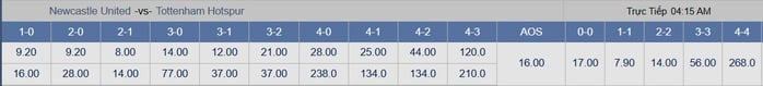 Soi tỉ số trận Newcastle – Tottenham: Chích chòe thừa thắng xông lên - Ảnh 3.