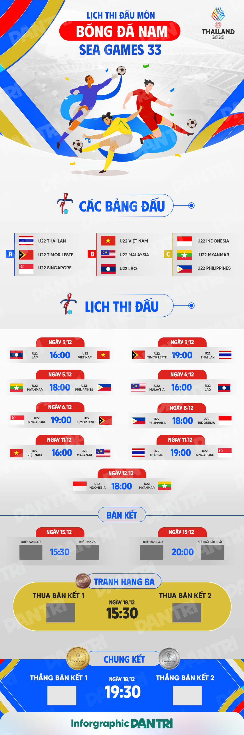 យោបល់ U22 វៀតណាម - U22 ឡាវ (ម៉ោង ៤ រសៀលថ្ងៃនេះ)៖ ចាប់ផ្តើមរលូន? - ៣