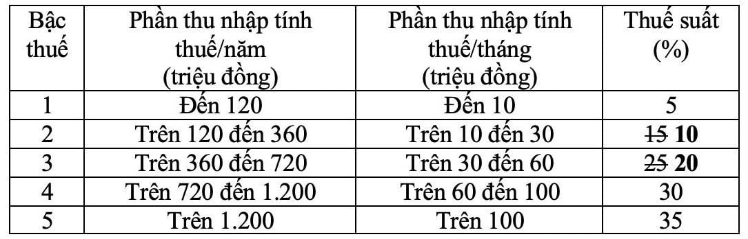 កាលវិភាគ​ពន្ធ​ដែល​បាន​ស្នើ​ឡើង​ក្នុង​សេចក្តី​ព្រាង​ច្បាប់។