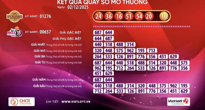Giải Jackpot 2 của xổ số Vietlott có vé trúng - Ảnh 1.