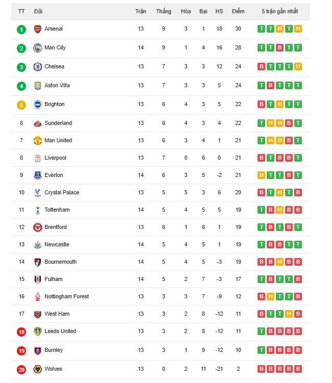 តារាង Premier League.jpg