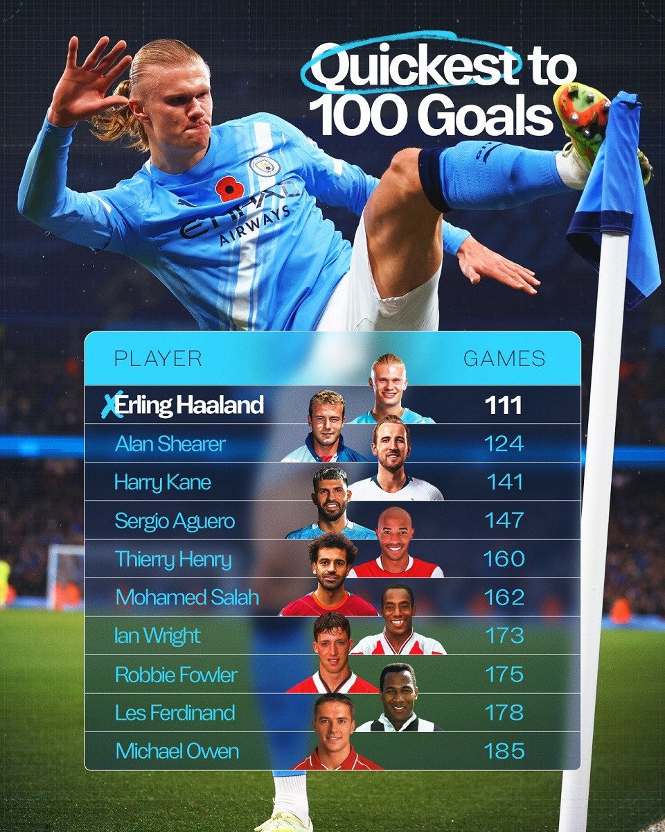 Haaland 100 MCFC 1.jpg