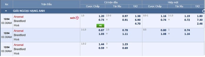 Soi tỉ số trận Arsenal – Brentford: Pháo thủ ra oai - Ảnh 2.