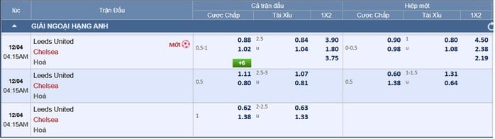 Soi tỉ số trận Leeds – Chelsea: Khi Cole Palmer trở lại - Ảnh 2.