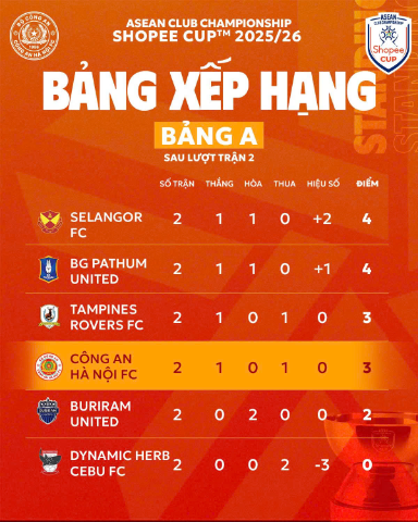 រសៀលនេះក្លឹប Buriram United ជួបក្រុមប៉ូលីសហាណូយ។