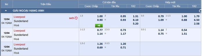 Soi tỉ số trận Liverpool – Sunderland: 'Mèo đen' sẽ không đầu hàng - Ảnh 3.