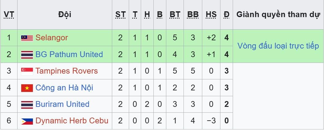 Clasamentul Cupei Shopee.jpeg