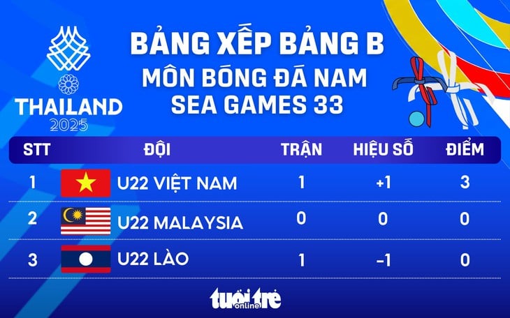 SEA Games - Ảnh 1.