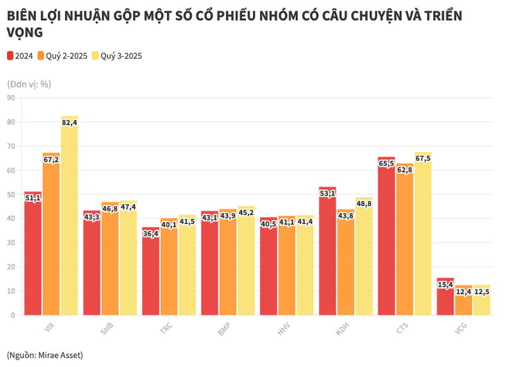 cổ phiếu - Ảnh 3.