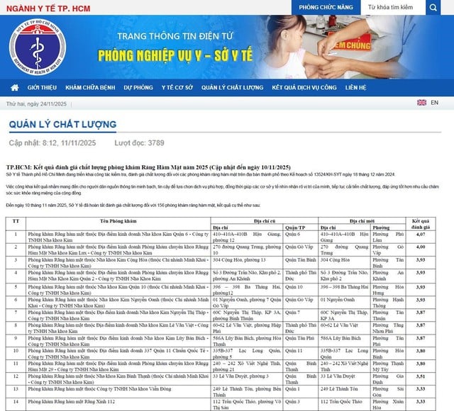 Giải mã ‘hiện tượng’ Nha Khoa Kim: 10 vị trí đầu bảng xếp hạng y tế- Ảnh 1.