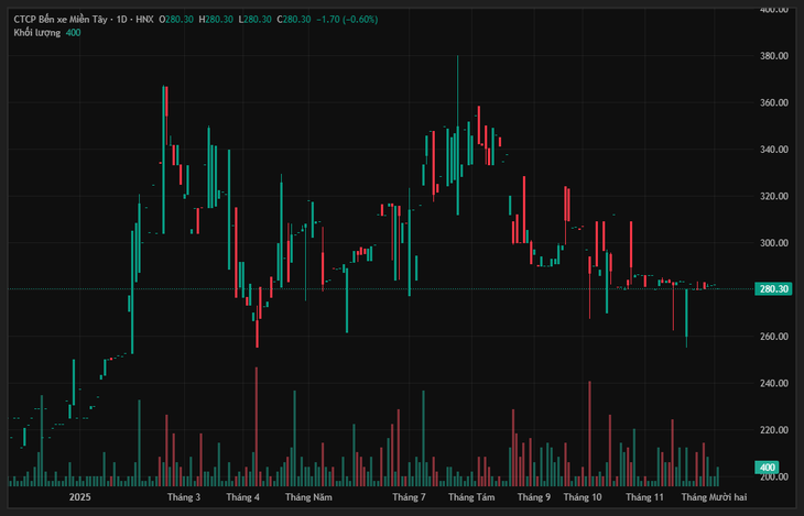 Bến xe Miền Tây - Ảnh 2.