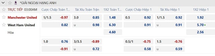 Soi tỉ số trận Manchester United – West Ham: Không dễ bắt nạt đội khách - Ảnh 2.