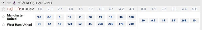 Soi tỉ số trận Manchester United – West Ham: Không dễ bắt nạt đội khách - Ảnh 3.