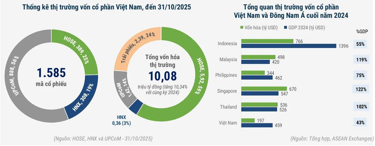 Cơ hội thu hút vốn 6 tỷ USD trong năm 2026: Doanh nghiệp cần chuẩn bị gì?- Ảnh 2.