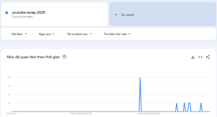 Youtube tung YouTube Recap 2025: Bản “tóm tắt năm” cho hàng tỉ người xem - Ảnh 6.