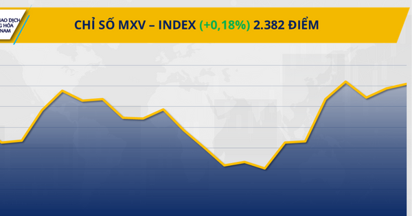 قوة شرائية هائلة تدفع مؤشر MXV إلى ما يقرب من 2400 نقطة
