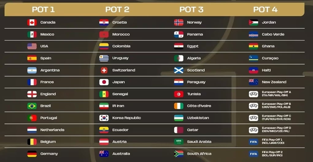 本日行われる2026年ワールドカップの組み合わせ抽選会では、「死の