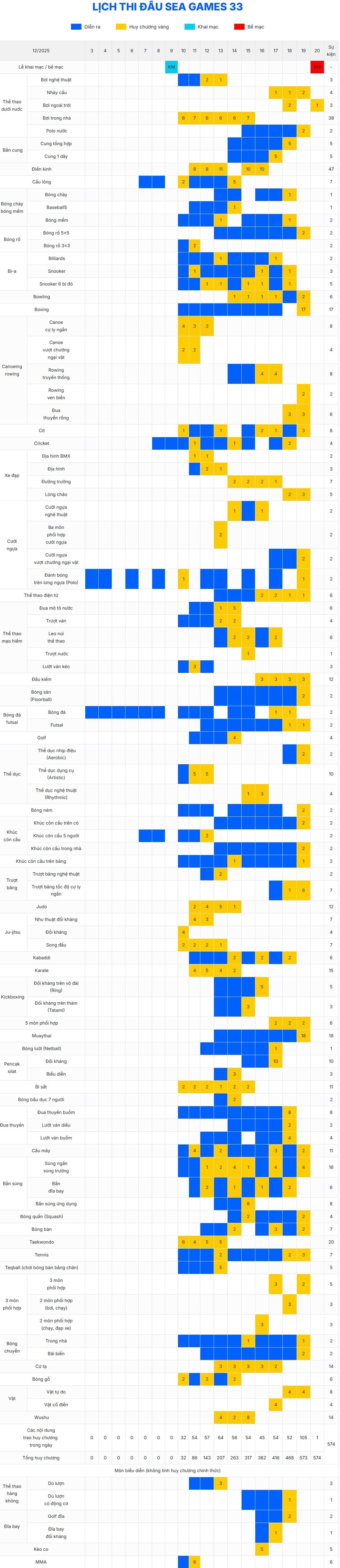 Gdzie oglądać na żywo SEA Games 33? - zdjęcie 1
