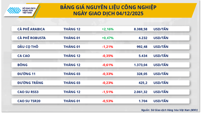 Thị trường hàng hóa 512 