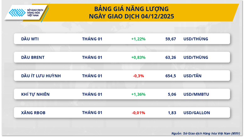 Thị trường hàng hóa 512 