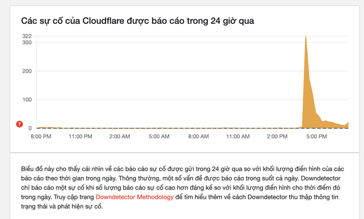 Cloudflare - Ảnh 1.