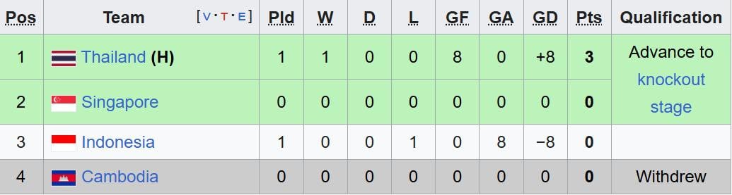 បាល់ទាត់នារីក្នុង a.jpeg