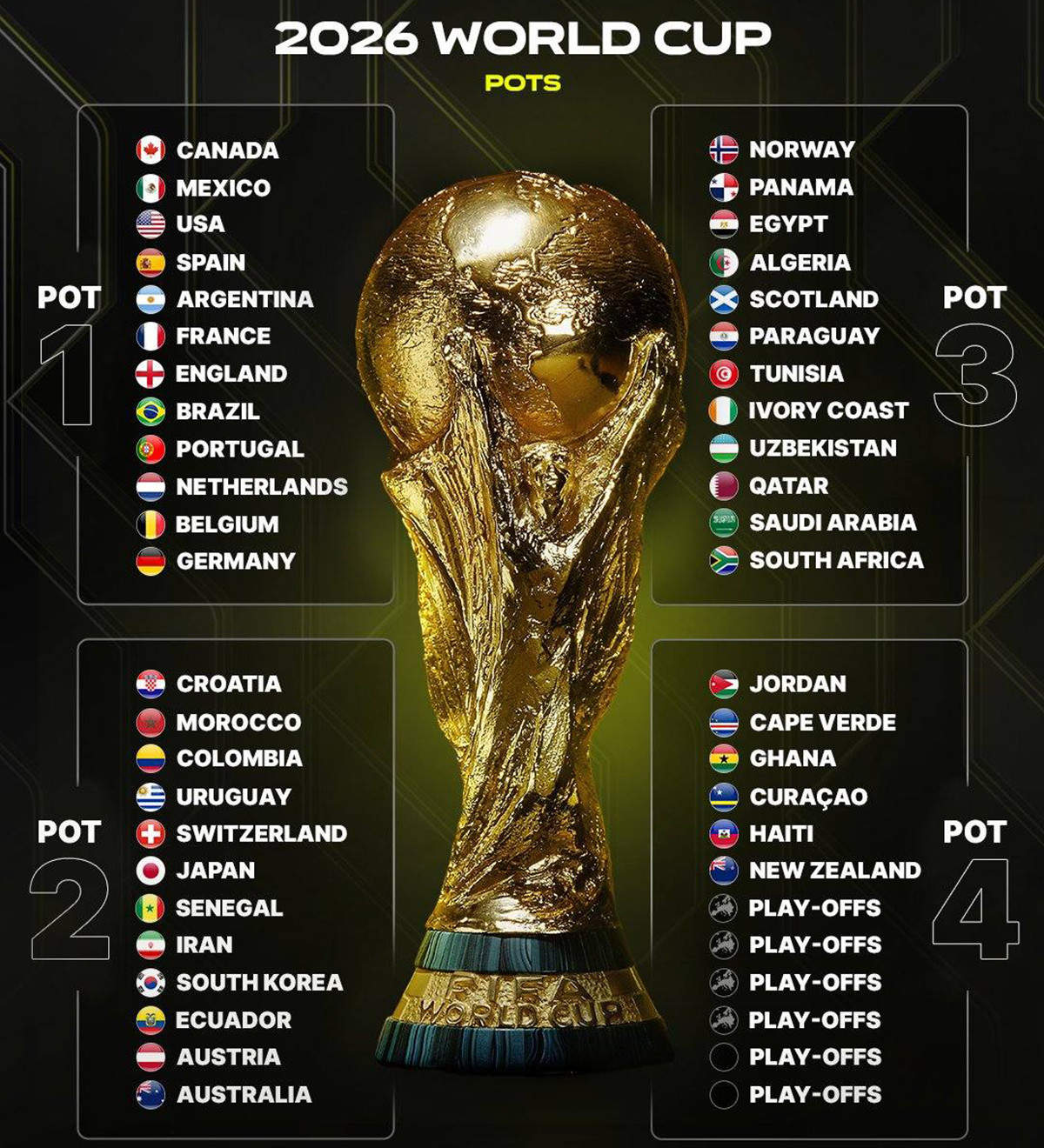 Wo Kann Man Die Auslosung Der Fu ball Weltmeisterschaft 2026 Live 