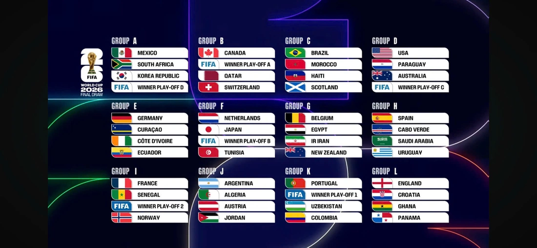 World Cup 2026 - Ảnh 1.