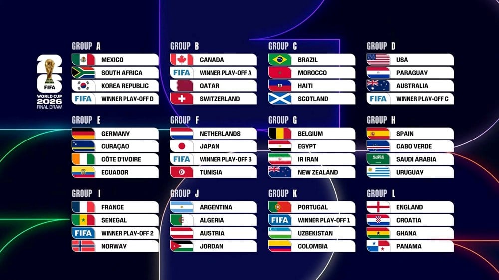 ក្រុមម្ចាស់ផ្ទះបីមានឱកាសល្អក្នុងការឆ្លងផុតវគ្គចែកពូល។ បារាំង​និង​អង់គ្លេស​ស្ថិត​ក្នុង​ក្រុម​ដ៏​លំបាក - រូបថត ១