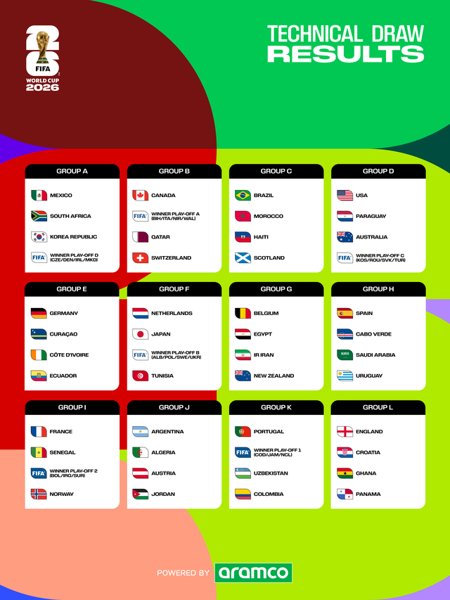 FIFA đã lập tức xếp lịch thi đấu World Cup 2026: Messi và Ronaldo đối đầu ở tứ kết- Ảnh 2.
