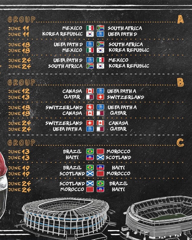 FIFA đã lập tức xếp lịch thi đấu World Cup 2026: Messi và Ronaldo đối đầu ở tứ kết- Ảnh 3.