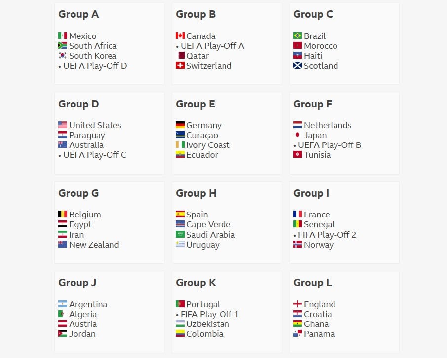 Haaland concurează cu Mbappé și cele mai bune meciuri ale Cupei Mondiale din 2026 - foto 2