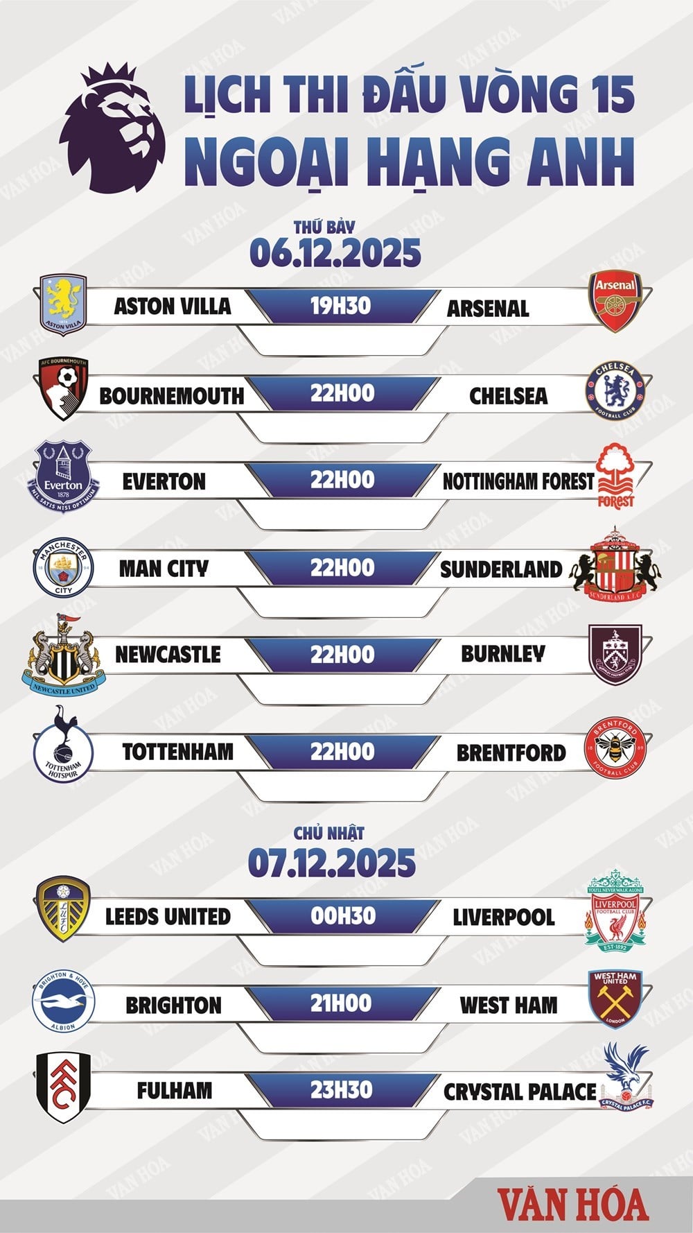 Análise da partida Tottenham x Brentford, 22h00, 6 de dezembro: Thomas Frank confronta o passado para reconquistar a vitória - foto 3