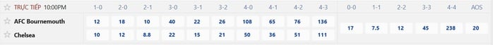 Soi tỉ số trận Bournemouth – Chelsea: Quật khởi trên sân Vitality - Ảnh 2.