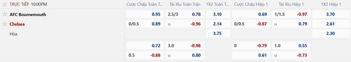 Soi tỉ số trận Bournemouth – Chelsea: Quật khởi trên sân Vitality - Ảnh 3.