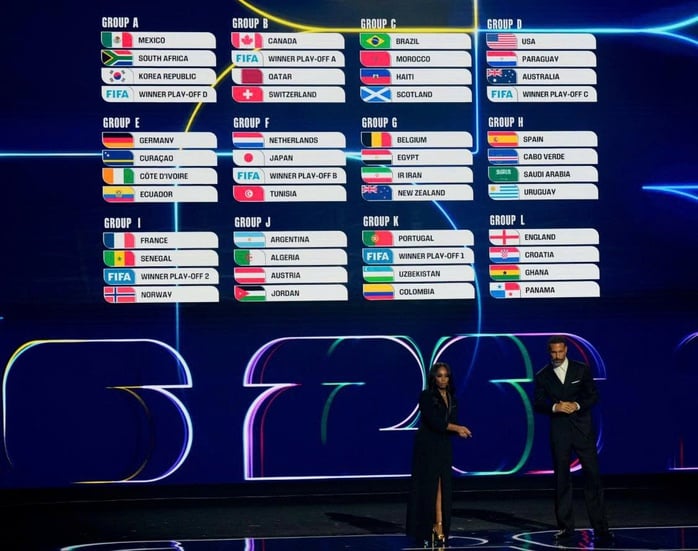 World Cup 2026: Kẻ thắng, người thua trong cuộc chơi may rủi - Ảnh 1.