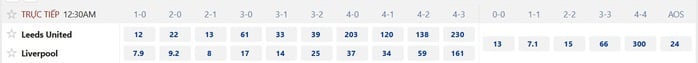 Soi tỉ số trận Leeds United - Liverpool: Quyền lực The Reds - Ảnh 2.