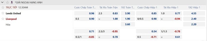 Soi tỉ số trận Leeds United - Liverpool: Quyền lực The Reds - Ảnh 3.
