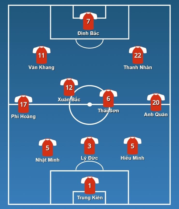 U22 वियतनाम SEA गेम्स फोटो 1 U22 Viet Nam SEA Games anh 1