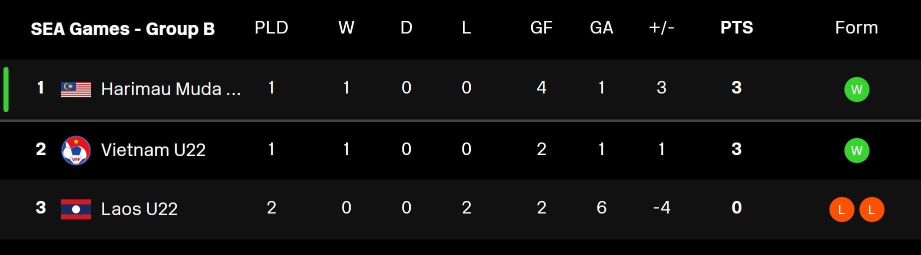 U22 Laos eliminated photo 14 U22 Lao bi loai anh 14