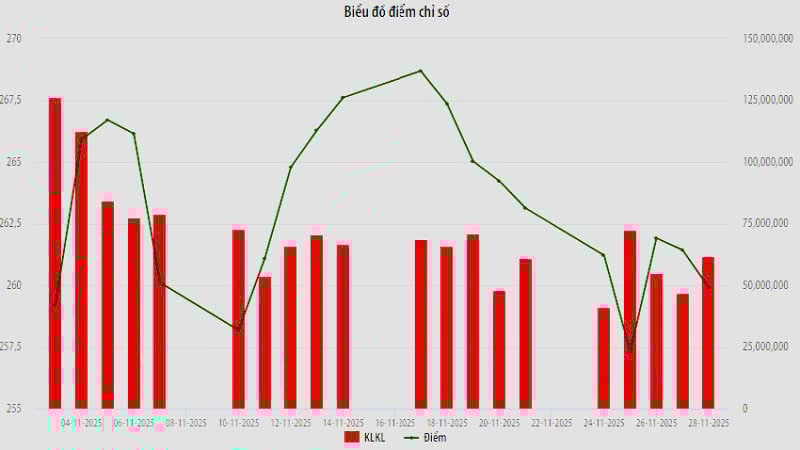 Die Transaktionen ausländischer Investoren mit börsennotierten Aktien verzeichneten im Vergleich zum Vormonat einen deutlichen Abwärtstrend.
