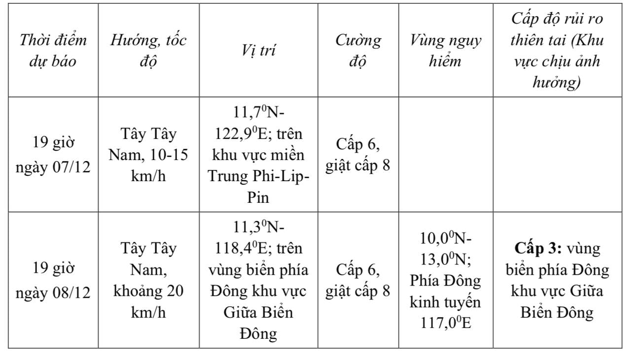 Tropiskt lågtryck är på väg att nå Östsjön