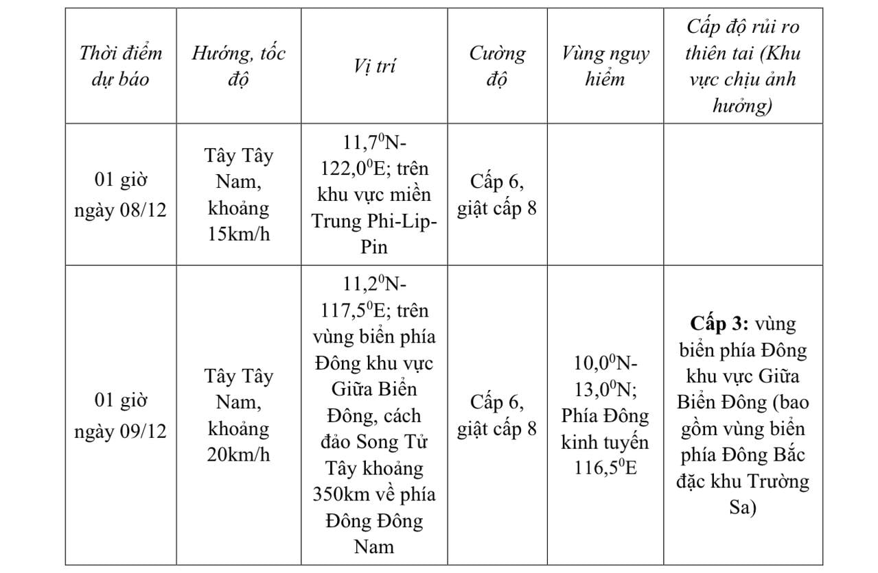 Dernières nouvelles concernant la dépression tropicale près de la mer de l'Est