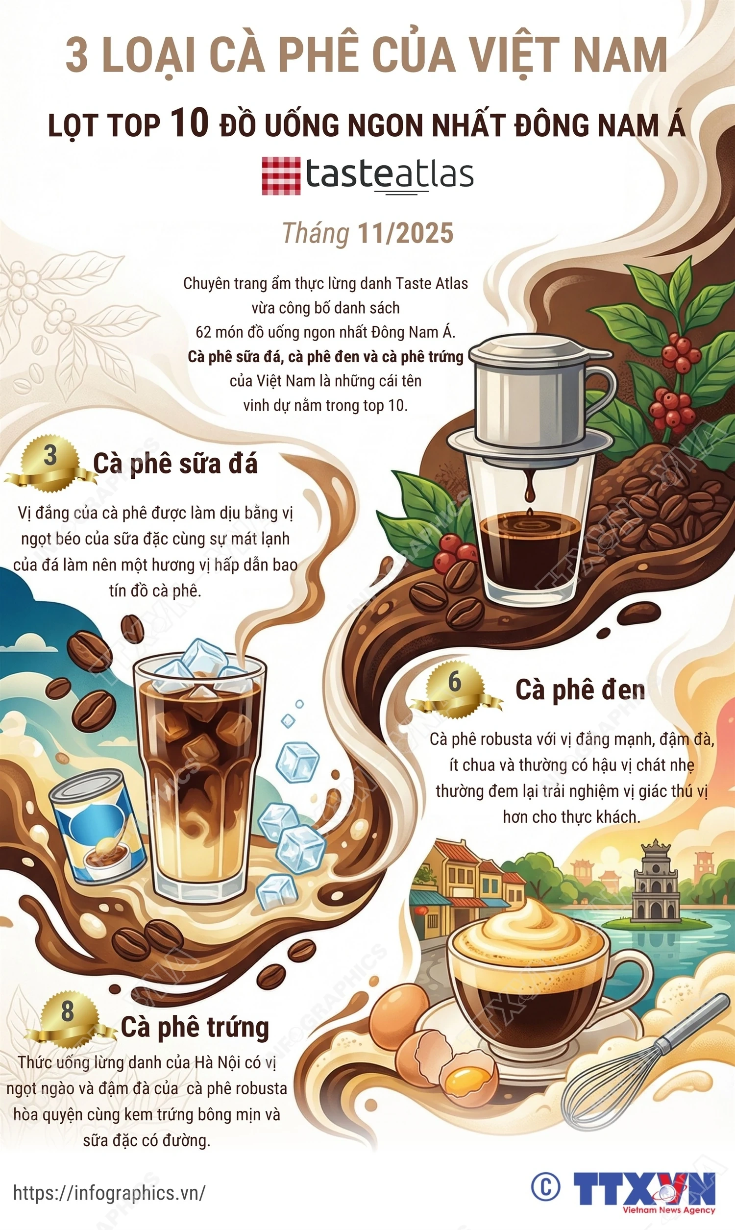 ثلاثة أنواع من القهوة الفيتنامية ضمن أفضل 10 مشروبات في جنوب شرق آسيا