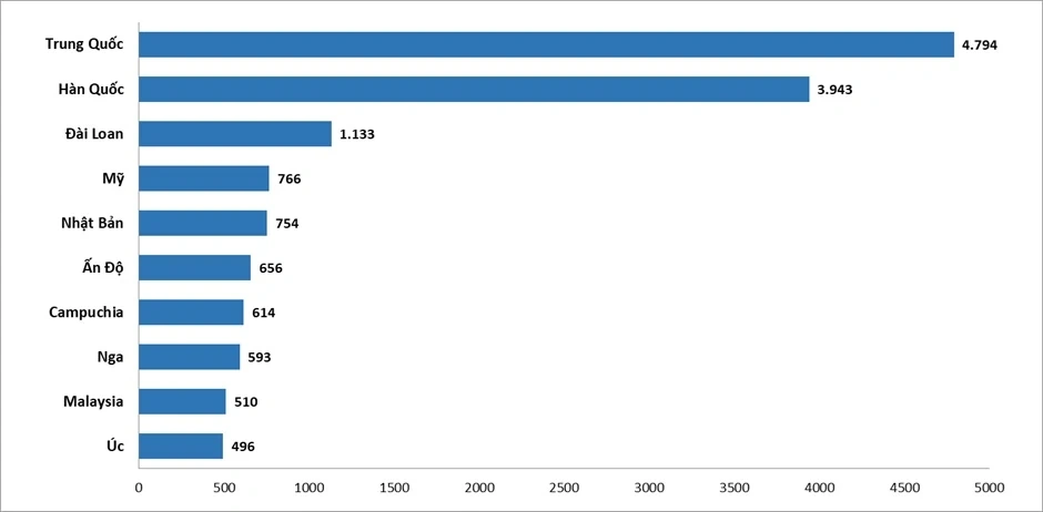 El turismo de Vietnam establece un nuevo récord: recibe a más de 19 millones de visitantes internacionales