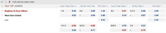 Soi tỉ số trận Fulham - Crystal Palace: Trận derby 'hướng ngoại' - Ảnh 2.
